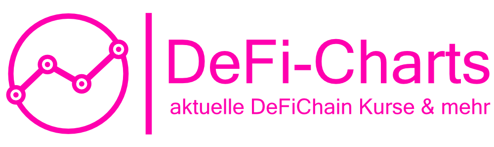 DeFi-Charts - historische, aktuelle DeFiChain-Kurse & mehr